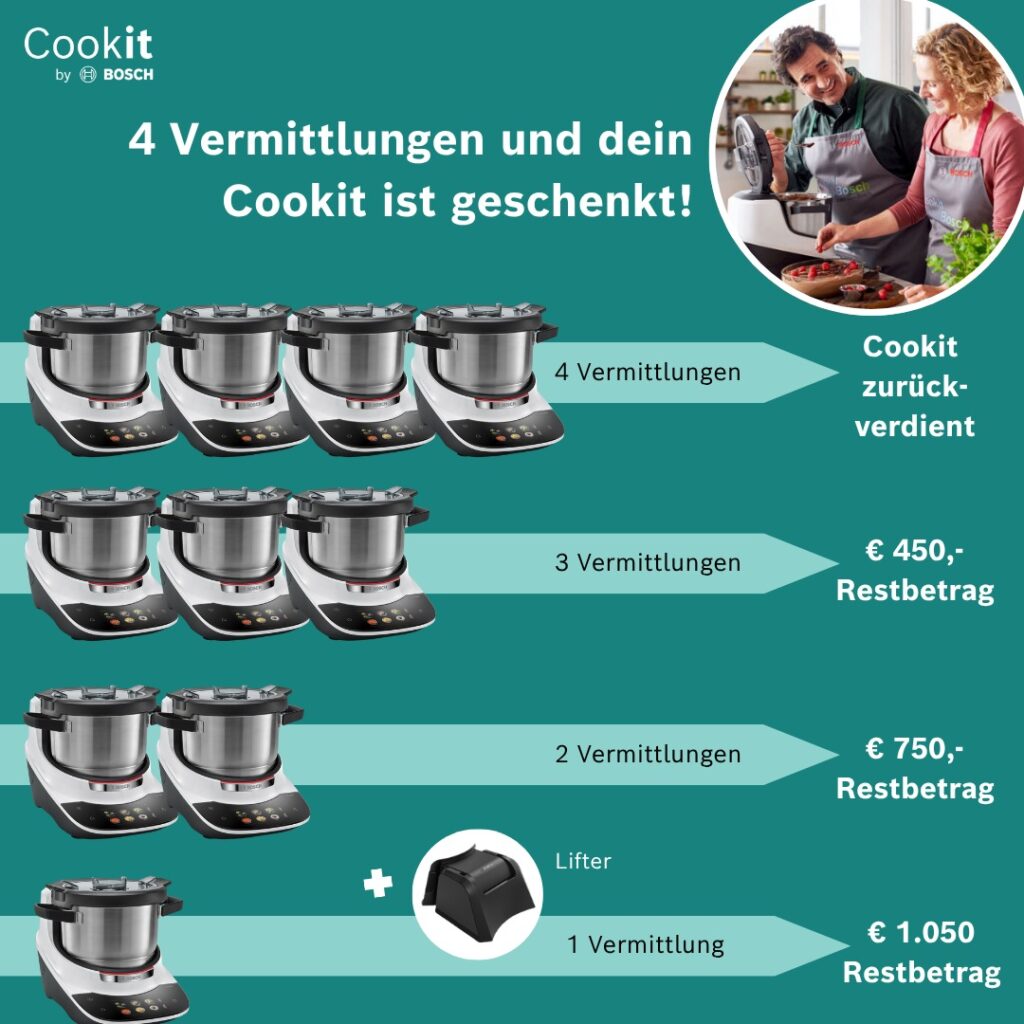 Cookit geschenkt